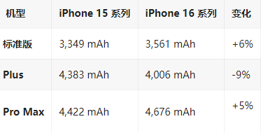 桃山苹果16维修分享iPhone16/Pro系列机模再曝光