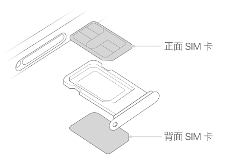 桃山苹果15维修分享iPhone15出现'无SIM卡'怎么办 