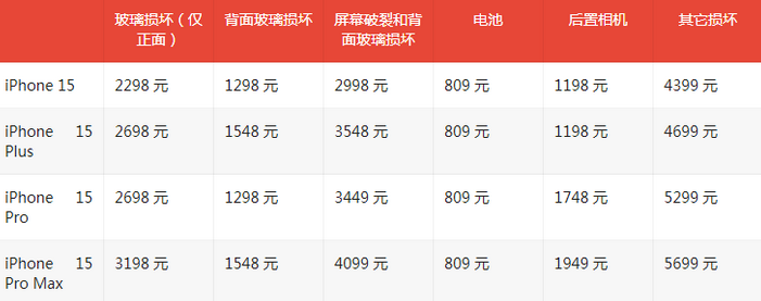 桃山苹果15维修站中心分享修iPhone15划算吗